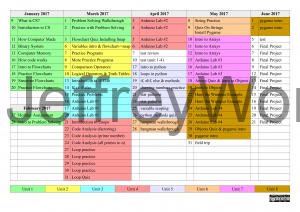 The All In One Course Plan, Unit Plan, Lesson Plan Template